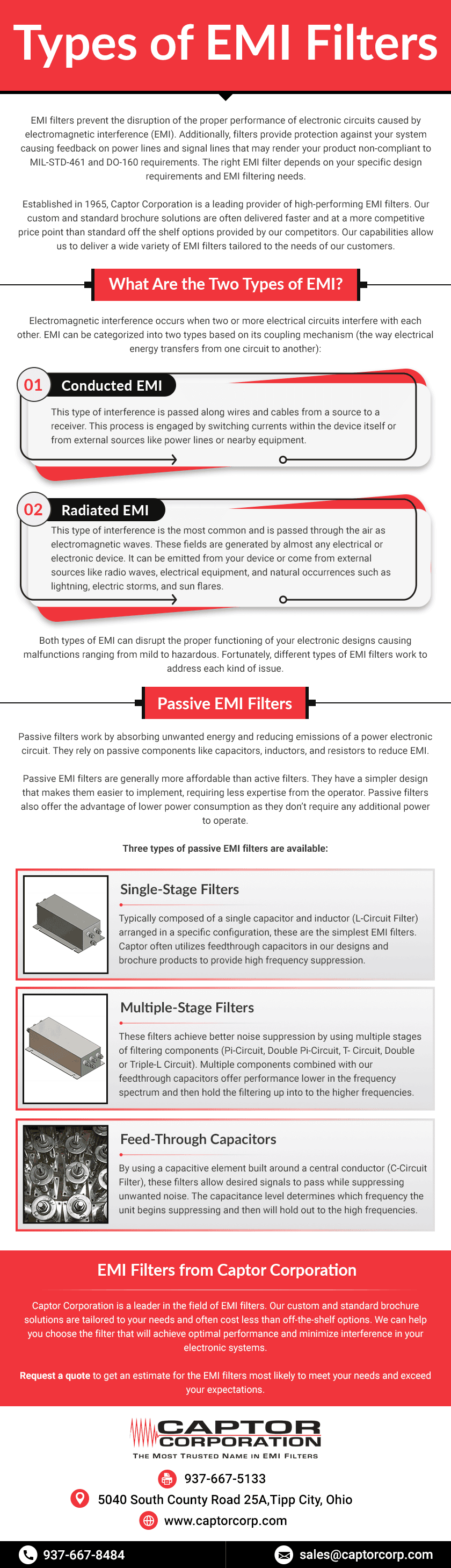 Types of EMI Filters